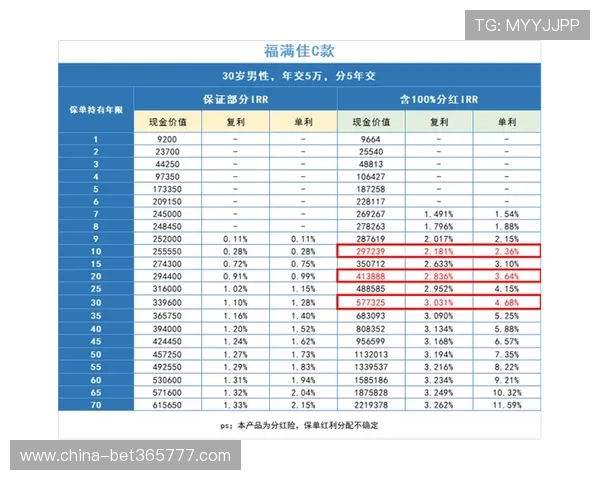 365买球靠谱如何选择靠谱的投注平台打造稳健盈利的策略